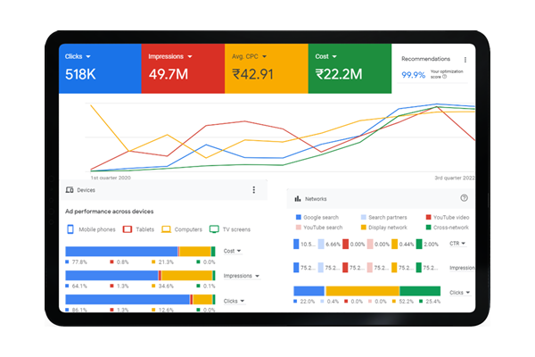 google_ads_company_coimbatore